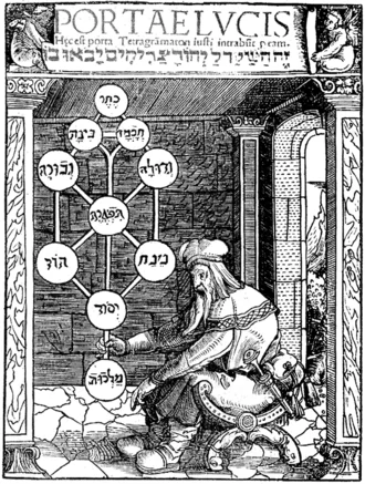 Esoteric